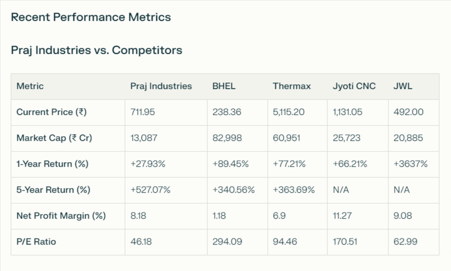 praj industries share price analysis - competitor analysis